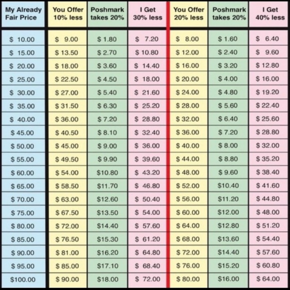 🌻SALE🌻Tote - Picture 5 of 5